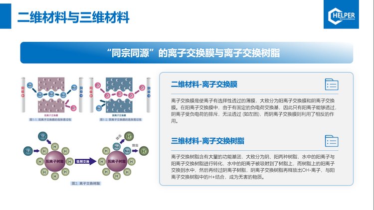 离子交换膜