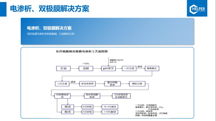 离子交换膜