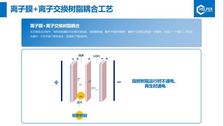 离子交换膜