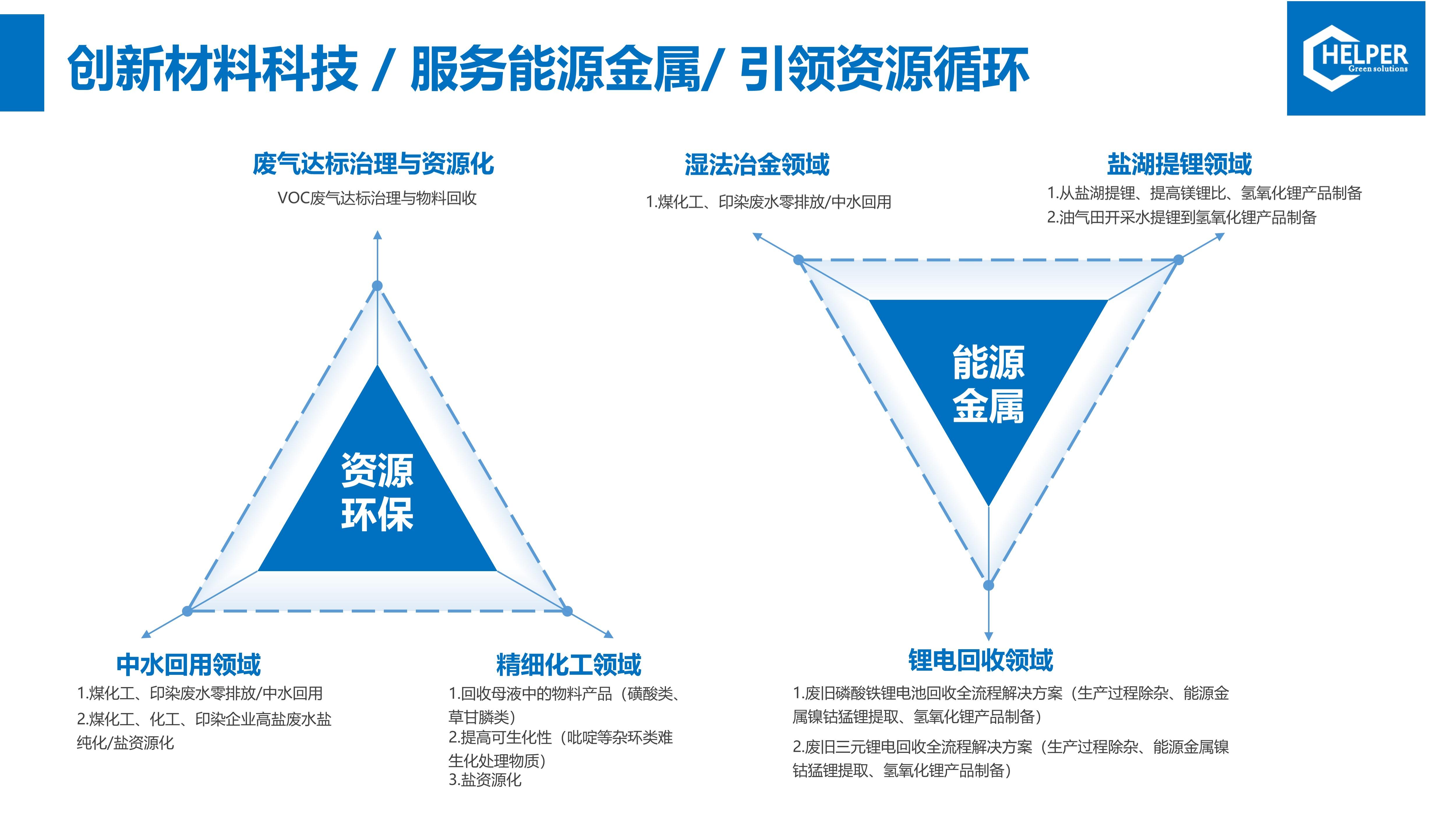 新澳门资料网特种气体净化 