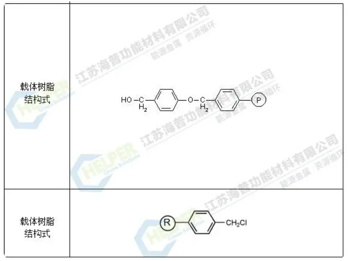 多肽固相合成载体-树脂材料