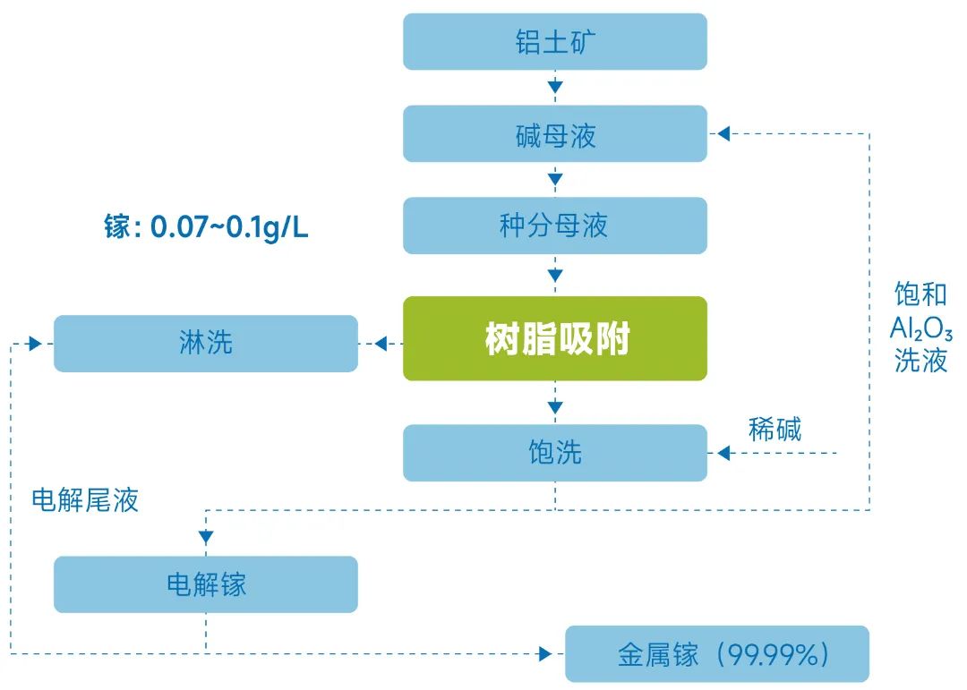 新澳门资料网提镓 | 助力电解铝和煤化工行业发展跑出“镓”速度