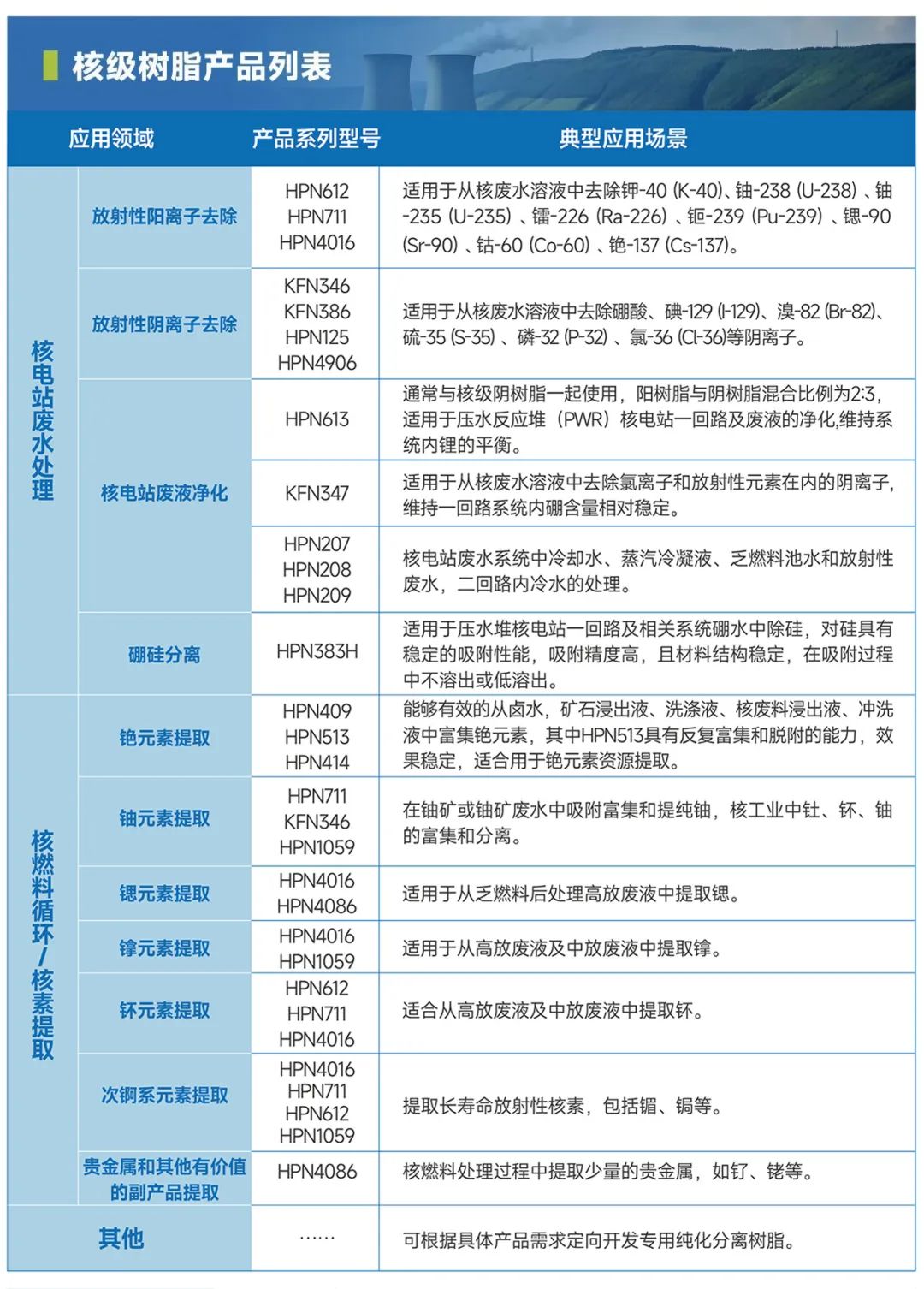 期待值拉满！2024 深圳核博会，新澳门资料网新材料蓄势待发